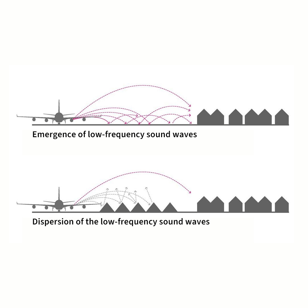 Amsterdam’s Airport Is Fighting Noise Pollution Auralex Acoustics