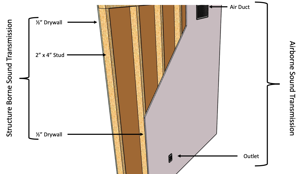 Figure1