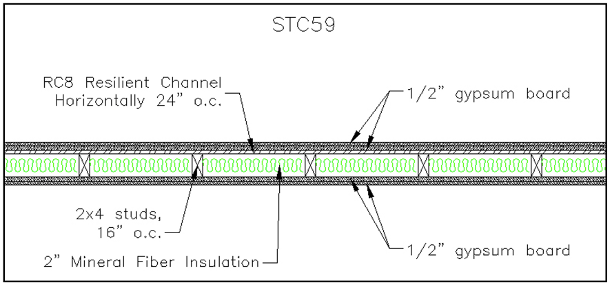 Image showing material stack up for an STC of 59